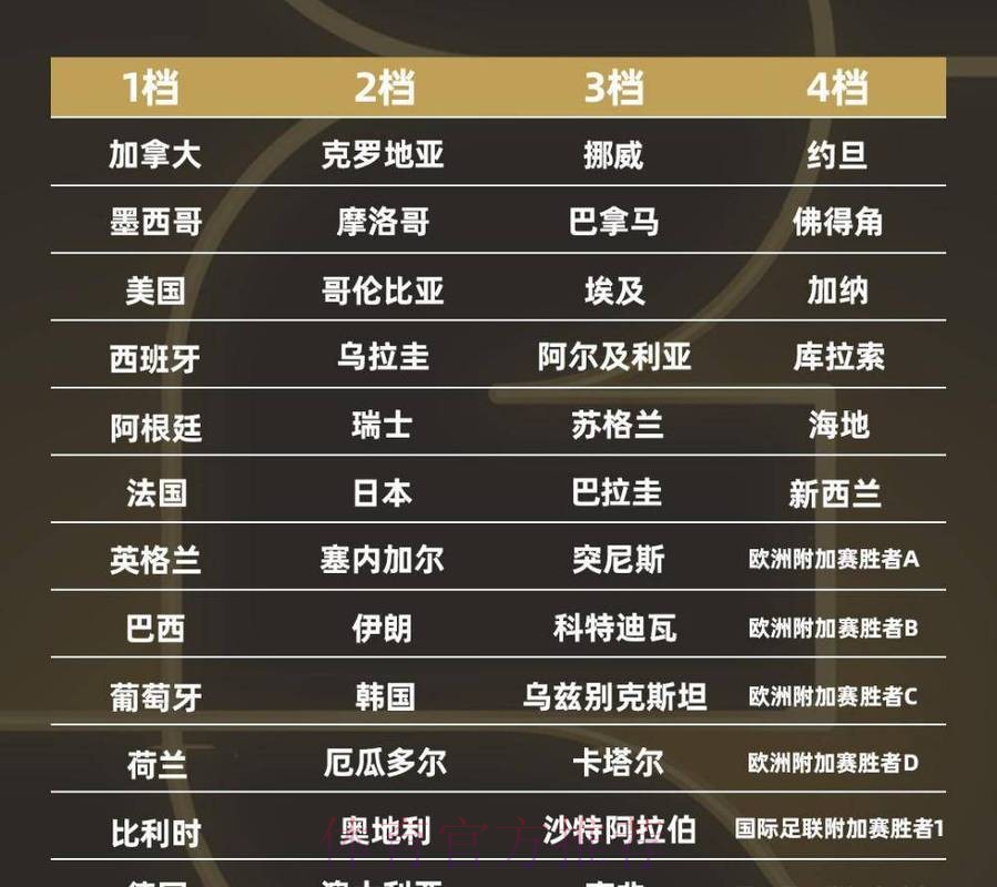 2026世界杯预测大师榜单出炉 2026世界杯预测大师榜单出炉