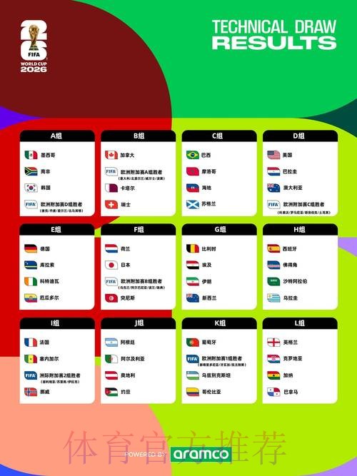 2026年世界杯稳健投注指南 2026年世界杯稳健投注指南