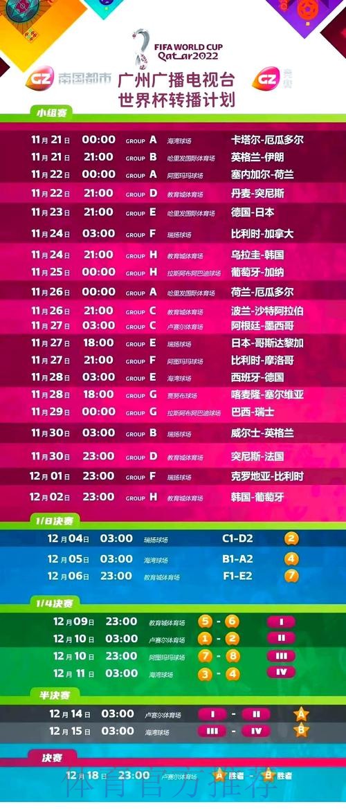 世界杯赛事直播全攻略